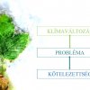 Fenntarthatósági témahét  Természettudományi és környezetvédelmi munkaközösség